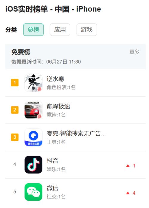 逆水寒 治愈網易與騰訊的中年危機，還是加劇行業焦慮？
