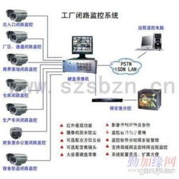 龍華與石巖地區(qū)遠(yuǎn)程監(jiān)控及網(wǎng)絡(luò)布線與計算機(jī)維修全面指南